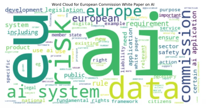 A Topic Modeling using LDA on the White Paper on Artificial Intelligence: a European approach to excellence and trust — figure 2