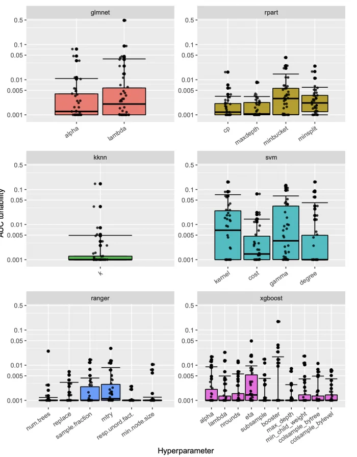 Tunability, Hyperparameters and a simple Initial Assessment Strategy — figure 2