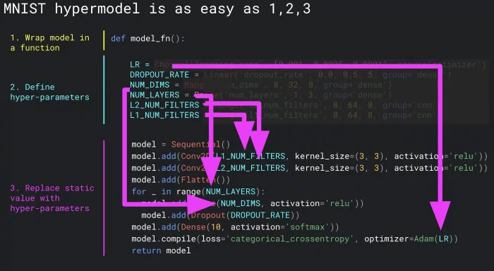 Keras Tuner: hypertuning for humans — figure 1