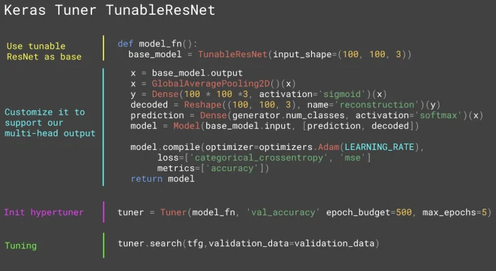 Keras Tuner: hypertuning for humans — figure 2
