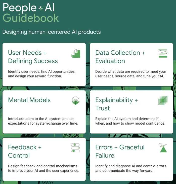 People + AI Guidebook