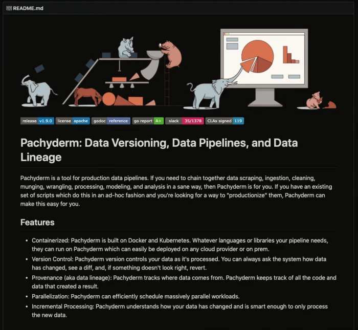 My Personal Holy Trinity for Machine Learning Reproducibility — figure 2