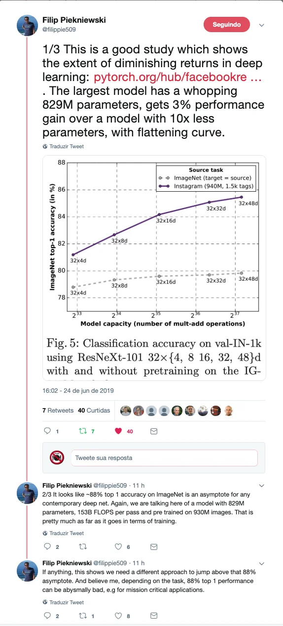 The law of diminishing returns in deep learning