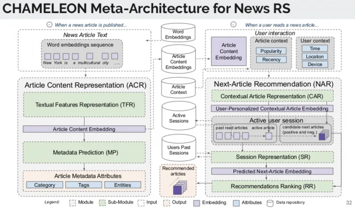 Deep Learning for Recommender Systems by Gabriel Moreira