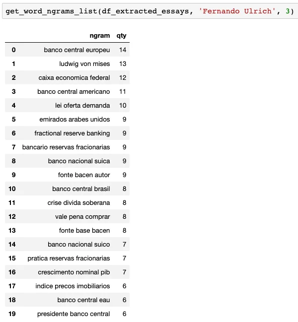 Queridos Cientistas de Dados brasileiros: Por favor, entendam por que Word Cloud é horrível para Análise de textos e tentem TF-IDF + Word N-Grams — figure 9