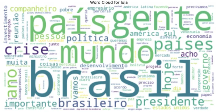 Queridos Cientistas de Dados brasileiros: Por favor, entendam por que Word Cloud é horrível para Análise de textos e tentem TF-IDF + Word N-Grams — figure 2