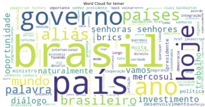 Queridos Cientistas de Dados brasileiros: Por favor, entendam por que Word Cloud é horrível para Análise de textos e tentem TF-IDF + Word N-Grams — figure 4