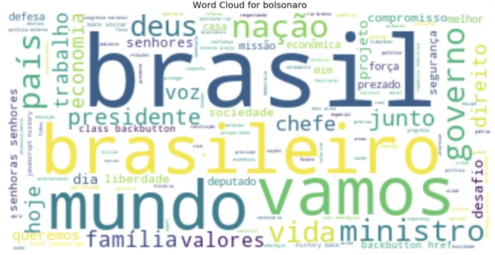 Queridos Cientistas de Dados brasileiros: Por favor, entendam por que Word Cloud é horrível para Análise de textos e tentem TF-IDF + Word N-Grams — figure 5