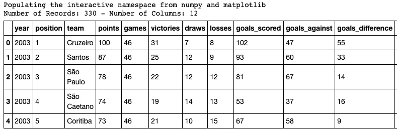O Campeonato Brasileiro está ficando mais injusto? — figure 1