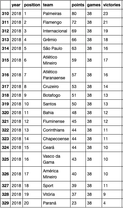 O Campeonato Brasileiro está ficando mais injusto? — figure 4