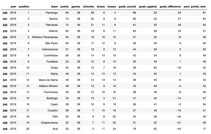 O Campeonato Brasileiro está ficando mais injusto? (UPDATE FINAL) — figure 2