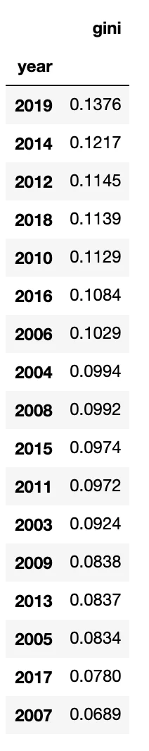 O Campeonato Brasileiro está ficando mais injusto? (UPDATE FINAL) — figure 5