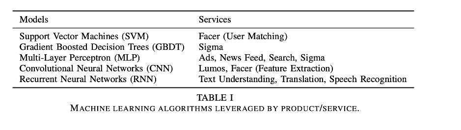 Accountability, Core Machine Learning e Machine Learning Operations — figure 1