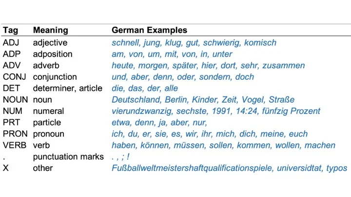German examples