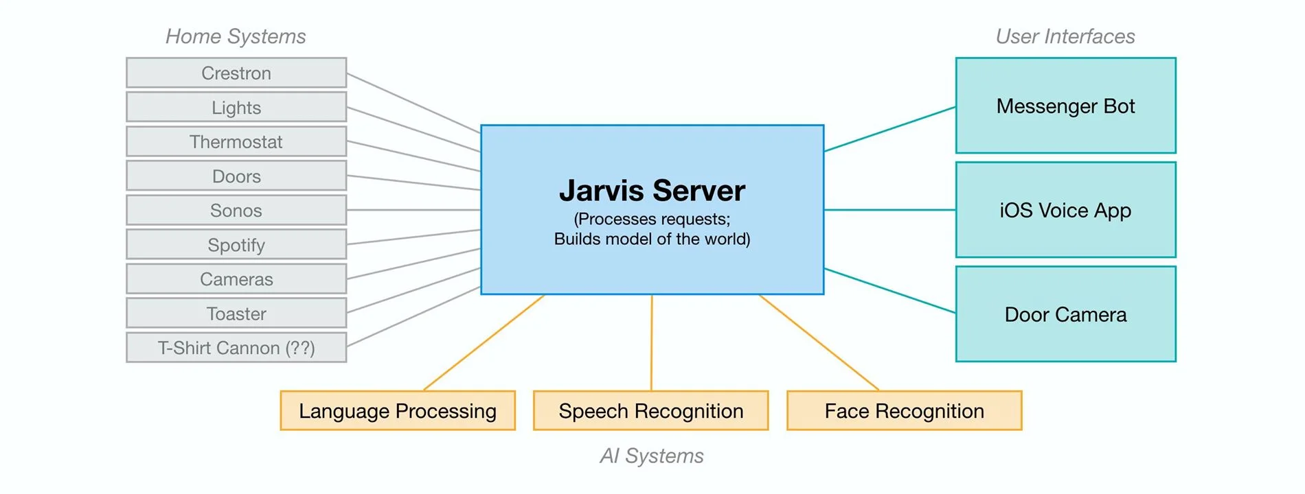 jarvis