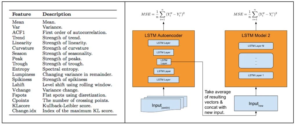 Lstm model