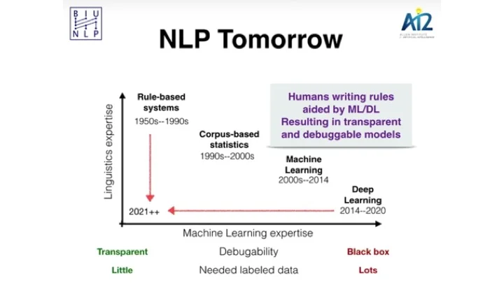 Nlp graph
