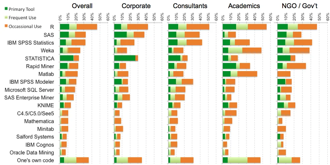 RexerAnalytics2012